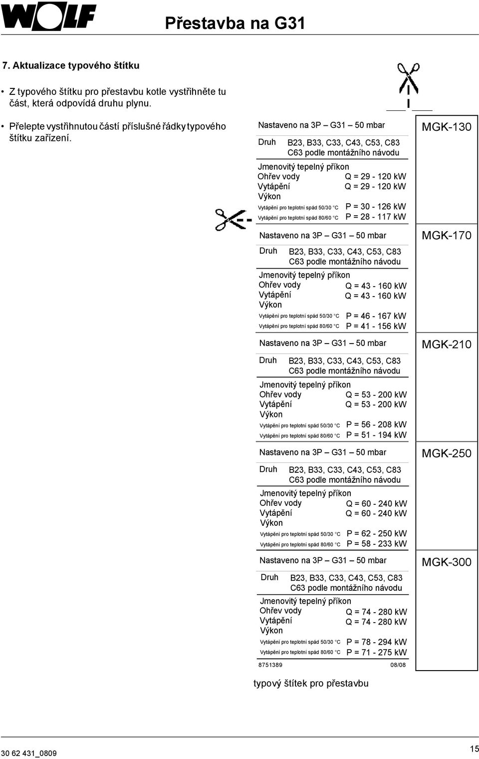 Nastaveno na 3P G31 50 mbar Druh Jmenovitý tepelný příkon Ohřev vody Q = 29-120 kw Vytápění Q = 29-120 kw Výkon Vytápění pro teplotní spád 50/30 C P = 30-126 kw Vytápění pro teplotní spád 80/60 C P =