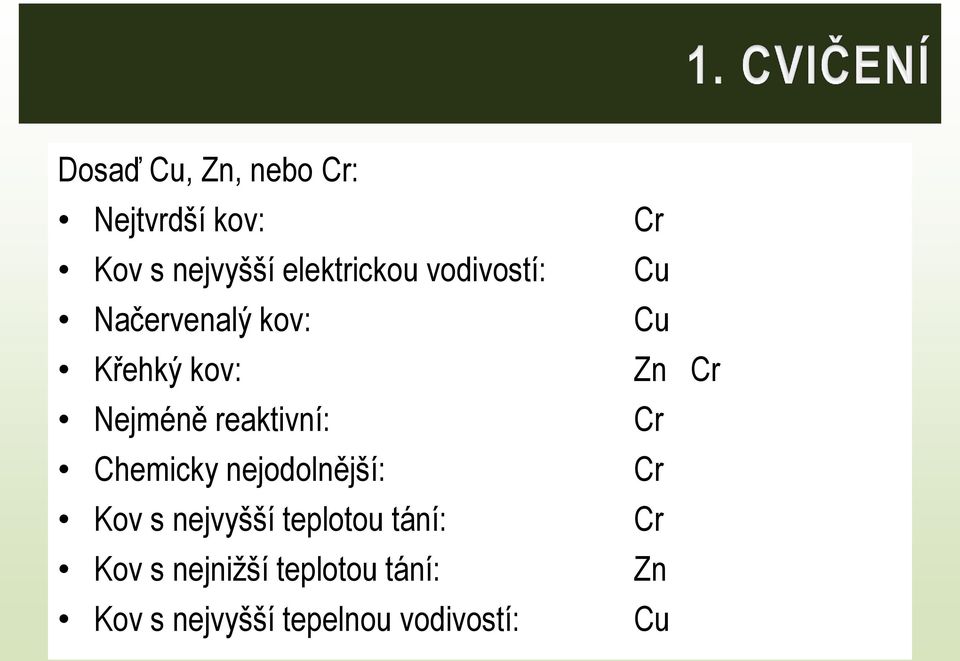 Chemicky nejodolnější: Kov s nejvyšší teplotou tání: Kov s