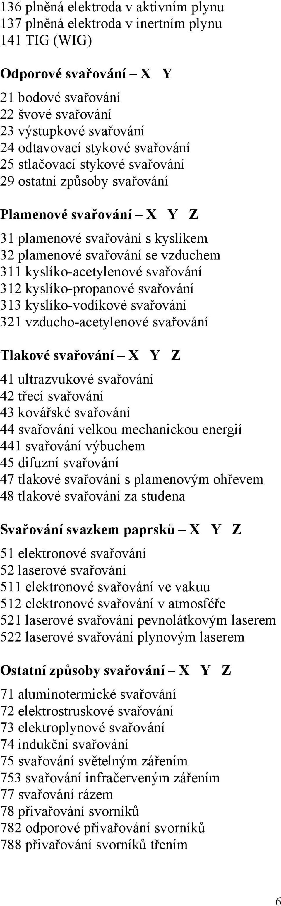 312 kyslíko-propanové svařování 313 kyslíko-vodíkové svařování 321 vzducho-acetylenové svařování Tlakové svařování X Y Z 41 ultrazvukové svařování 42 třecí svařování 43 kovářské svařování 44