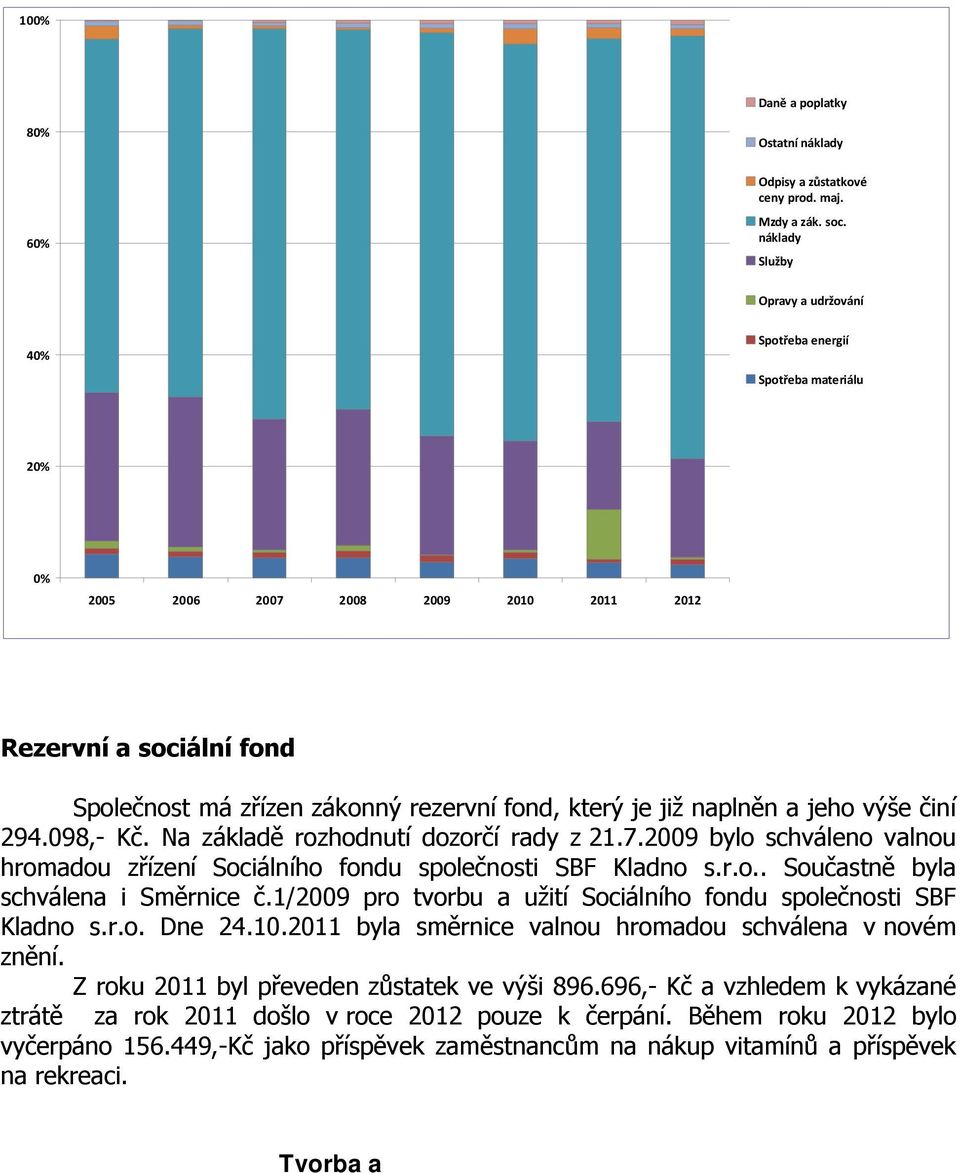 již naplněn a jeho výše činí 294.098,- Kč. Na základě rozhodnutí dozorčí rady z 21.7.2009 bylo schváleno valnou hromadou zřízení Sociálního fondu společnosti SBF Kladno s.r.o.. Součastně byla schválena i Směrnice č.