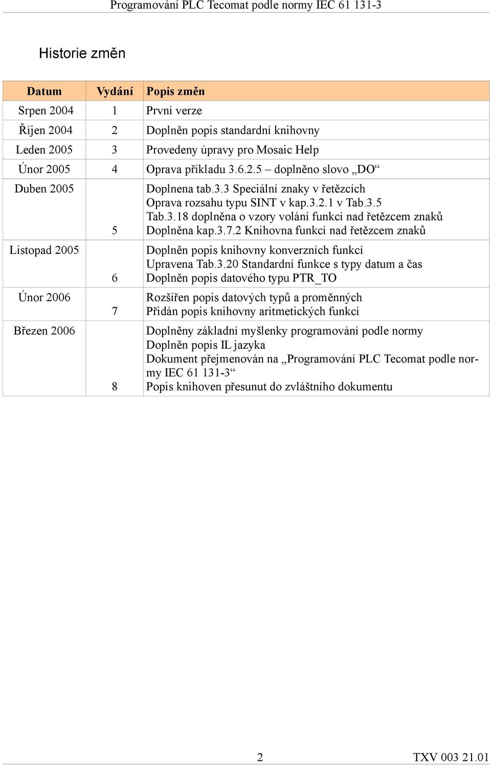 2 Knihovna funkcí nad řetězcem znaků Doplněn popis knihovny konverzních funkcí Upravena Tab.3.