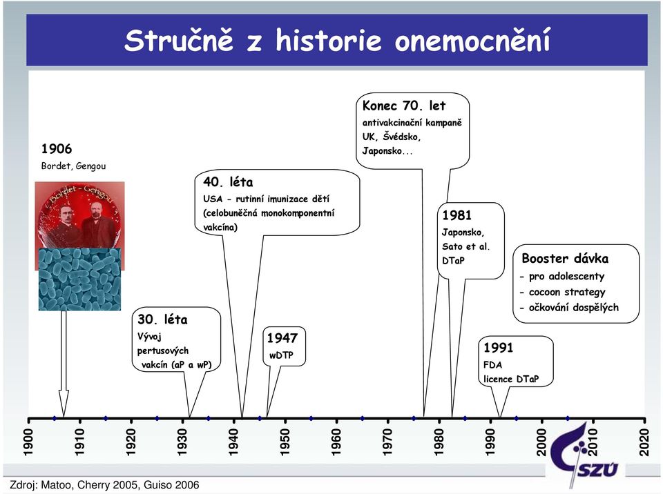 let antivakcinační kampaně UK, Švédsko, Japonsko... 1981 Japonsko, Sato et al.