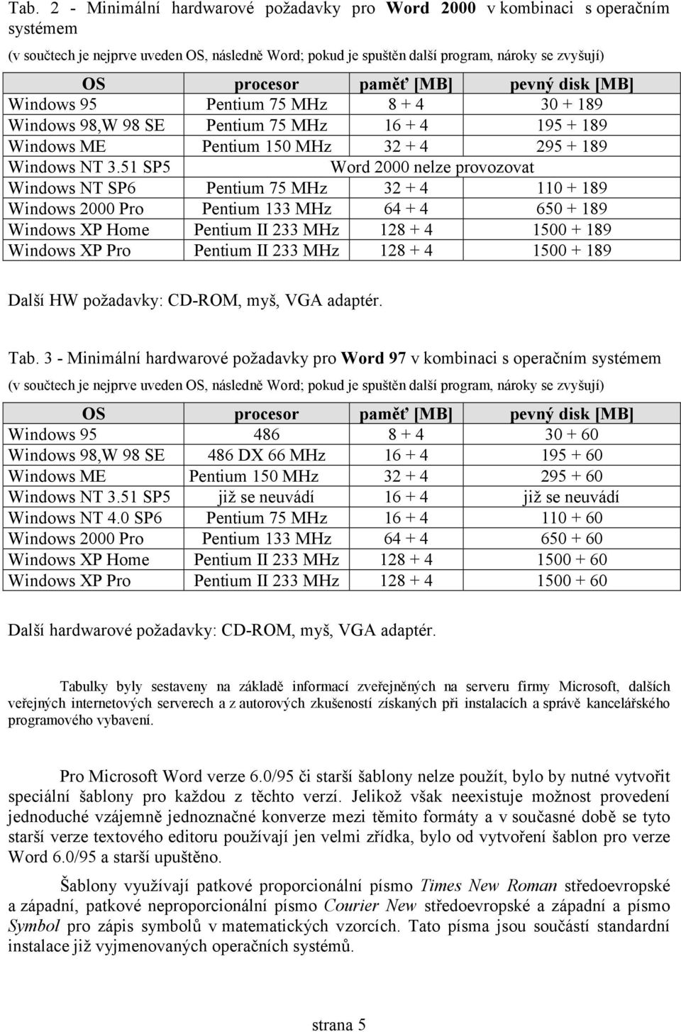 51 SP5 Word 2000 nelze provozovat Windows NT SP6 Pentium 75 MHz 32 + 4 110 + 189 Windows 2000 Pro Pentium 133 MHz 64 + 4 650 + 189 Windows XP Home Pentium II 233 MHz 128 + 4 1500 + 189 Windows XP Pro