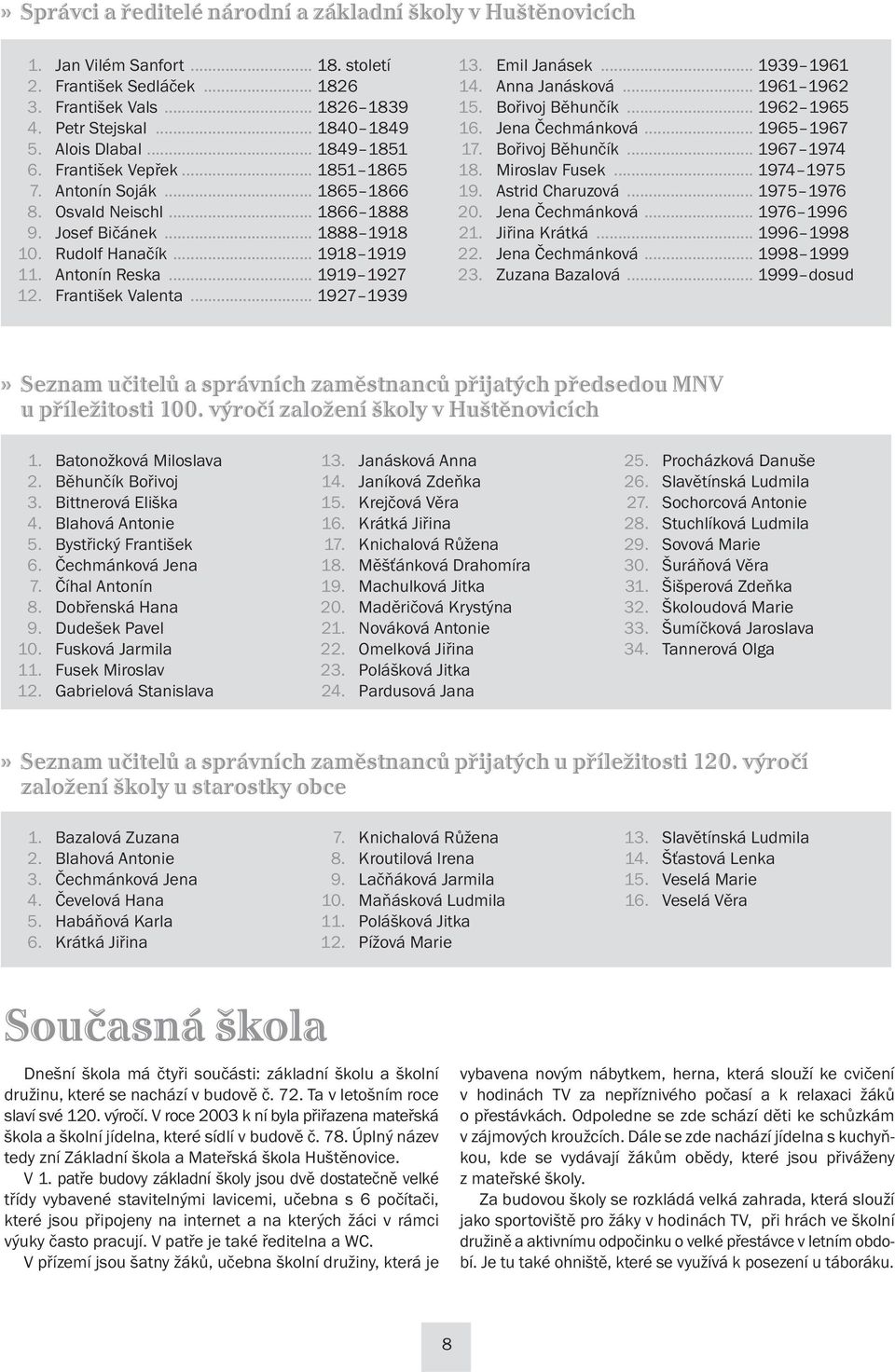 .. 1919 1927 12. František Valenta... 1927 1939 13. Emil Janásek... 1939 1961 14. Anna Janásková... 1961 1962 15. Bořivoj Běhunčík... 1962 1965 16. Jena Čechmánková... 1965 1967 17. Bořivoj Běhunčík... 1967 1974 18.