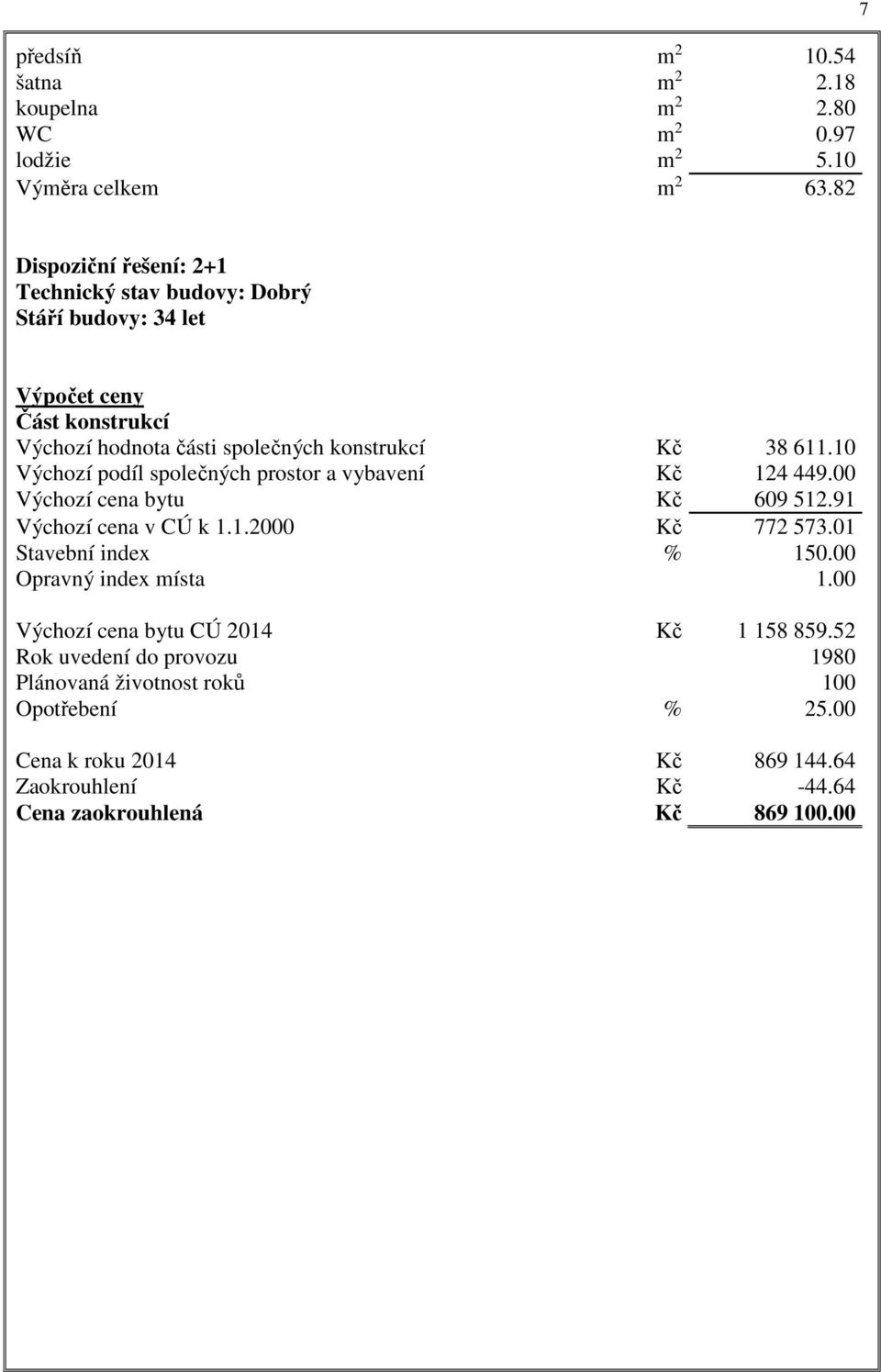 10 Výchozí podíl společných prostor a vybavení Kč 124 449.00 Výchozí cena bytu Kč 609 512.91 Výchozí cena v CÚ k 1.1.2000 Kč 772 573.01 Stavební index % 150.