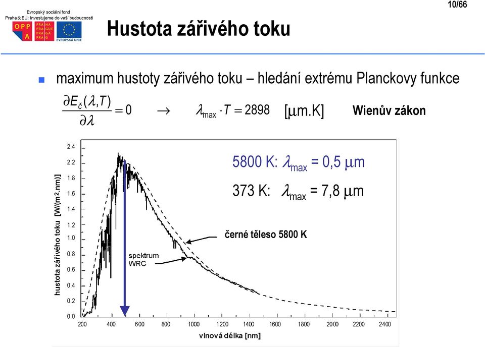 0 λ λ max T = 2898 [µm.