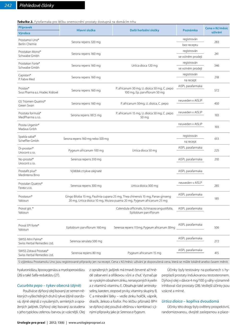 Forte Schwabe Gmbh Capistan P. Fabre Med Prostax Svus Pharma a.s. Hradec Králové Serona repens 320 mg Urtica dioca 120 mg P. africanum 30 mg, U. dioica 50 mg, C. pepo 100 mg, Ep.