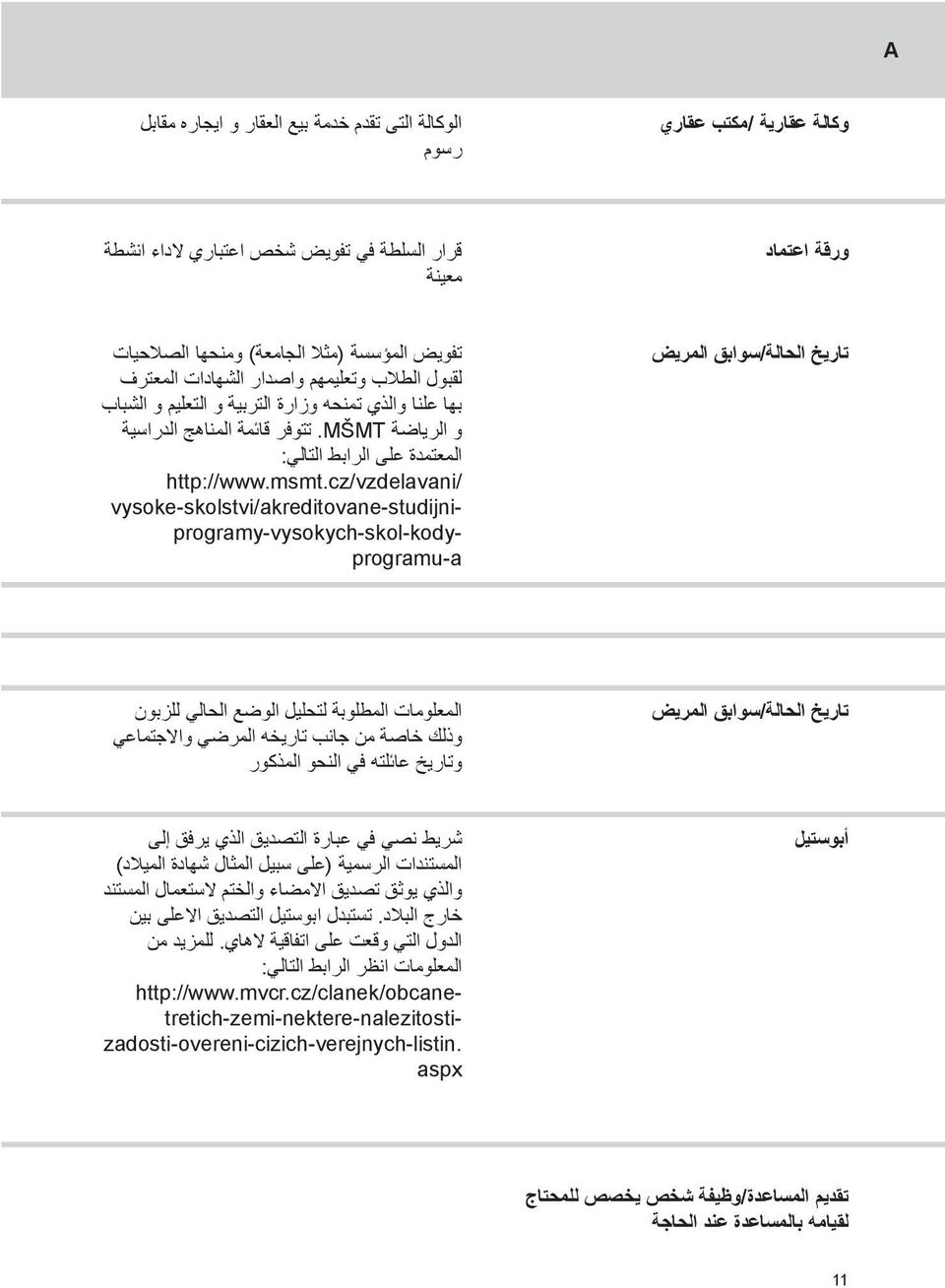 msmt.cz/vzdelavani/ vysoke-skolstvi/akreditovane-studijniprogramy-vysokych-skol-kodyprogramu-a تاريخ الحالة/سوابق المريض المعلومات المطلوبة لتحليل الوضع الحالي للزبون وذلك خاصة من جانب تاريخه المرضي