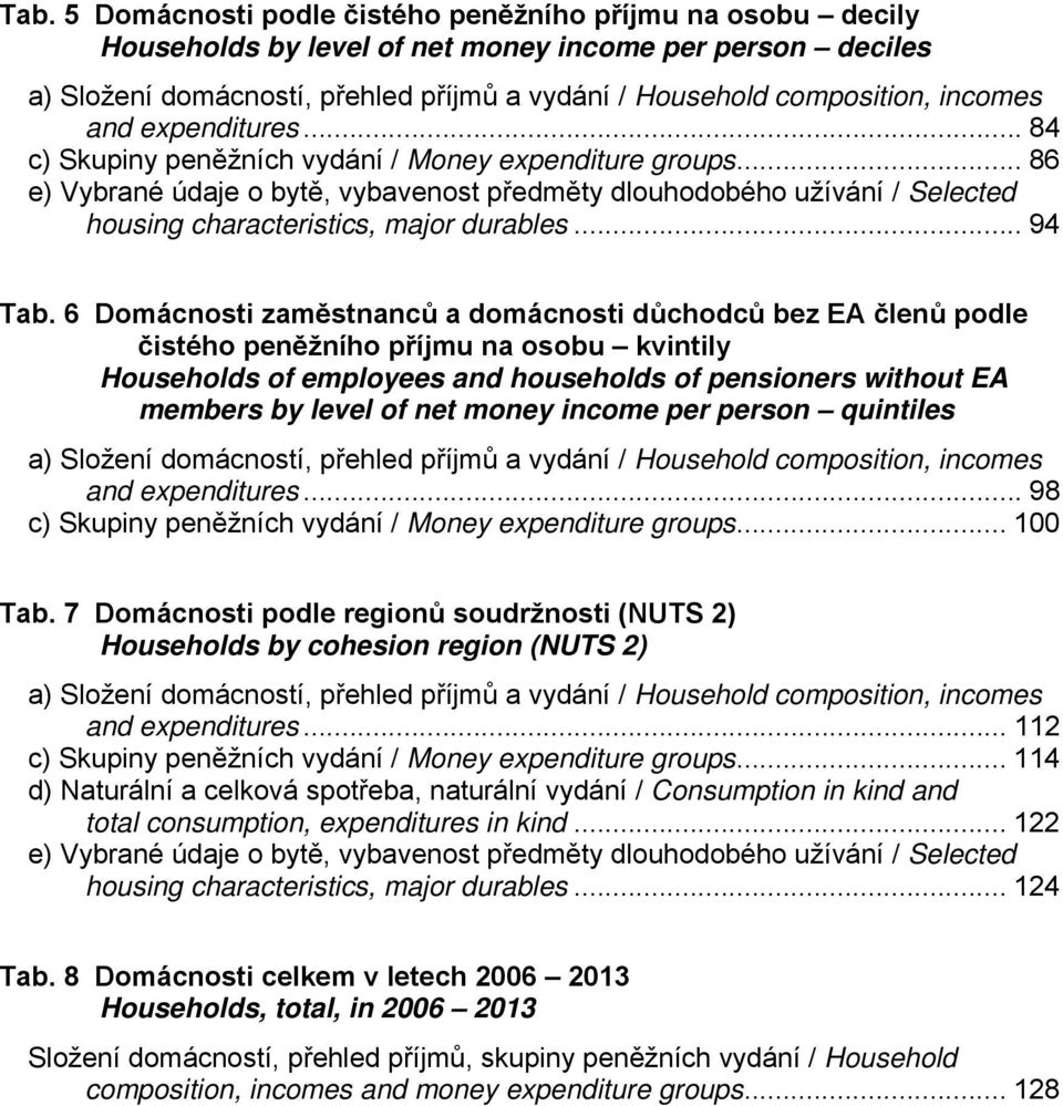 .. 86 e) Vybrané údaje o bytě, vybavenost předměty dlouhodobého užívání / Selected housing characteristics, major durables... 94 Tab.