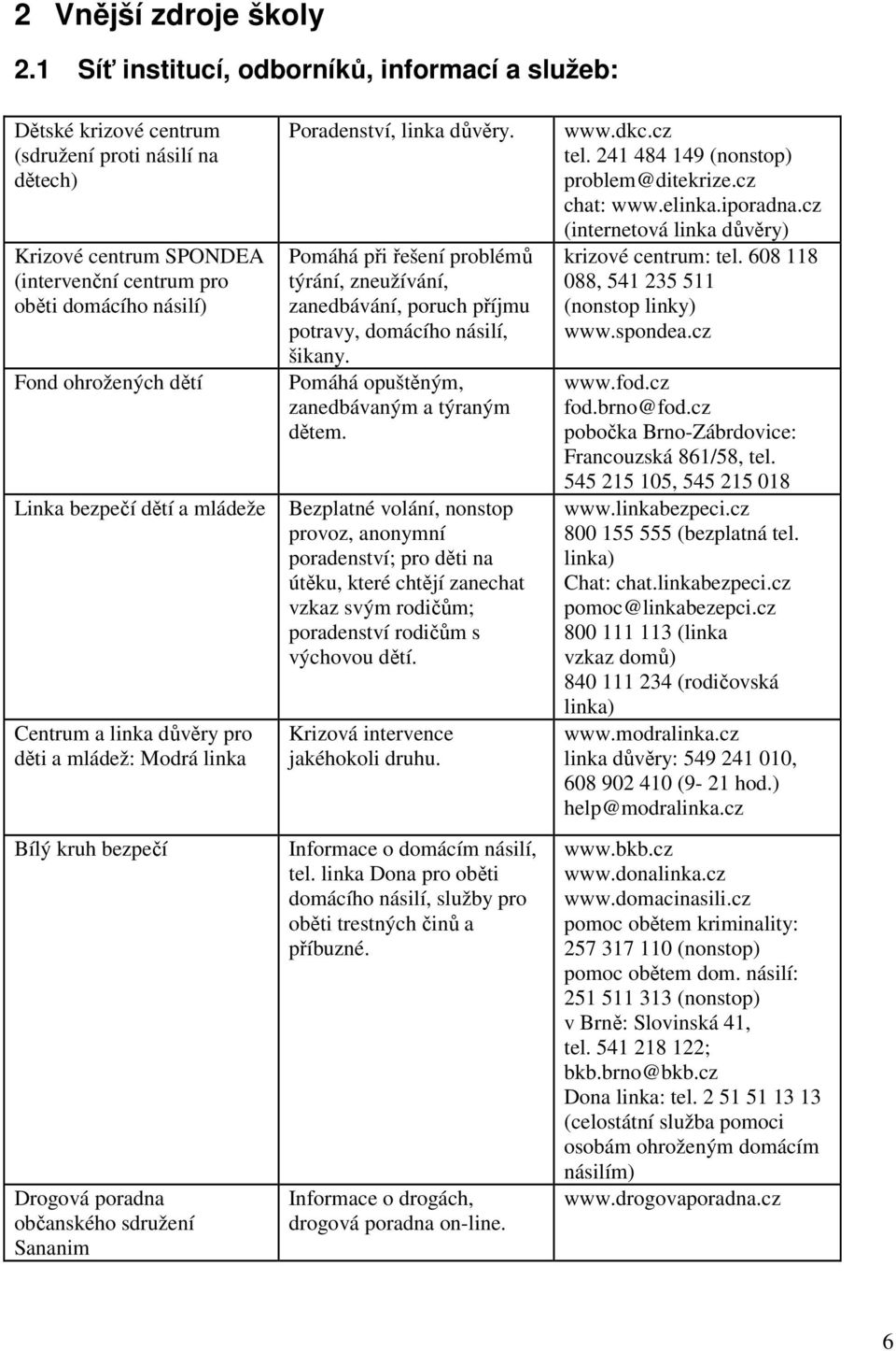 Linka bezpečí dětí a mládeže Centrum a linka důvěry pro děti a mládež: Modrá linka Bílý kruh bezpečí Drogová poradna občanského sdružení Sananim Poradenství, linka důvěry.