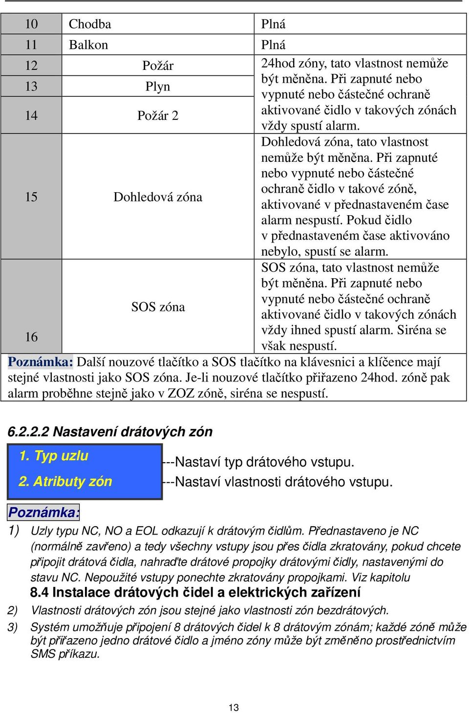 Při zapnuté nebo vypnuté nebo částečné 15 Dohledová zóna ochraně čidlo v takové zóně, aktivované v přednastaveném čase alarm nespustí.