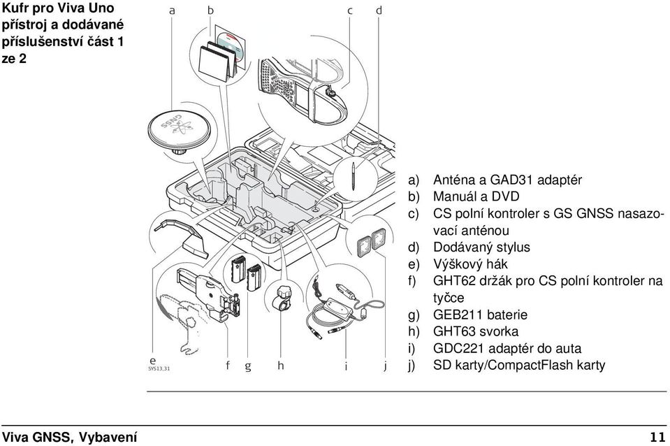 d) Dodávaný stylus e) Výškový hák f) GHT62 držák pro CS polní kontroler na tyčce g) GEB211