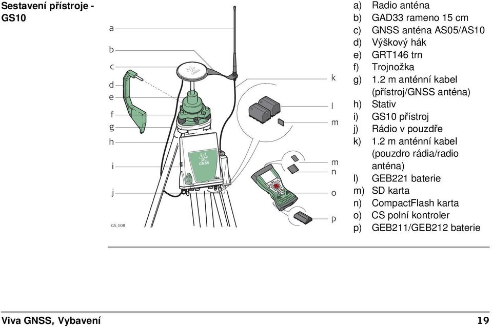 2 m anténní kabel (přístroj/gnss anténa) h) Stativ i) GS10 přístroj j) Rádio v pouzdře k) 1.