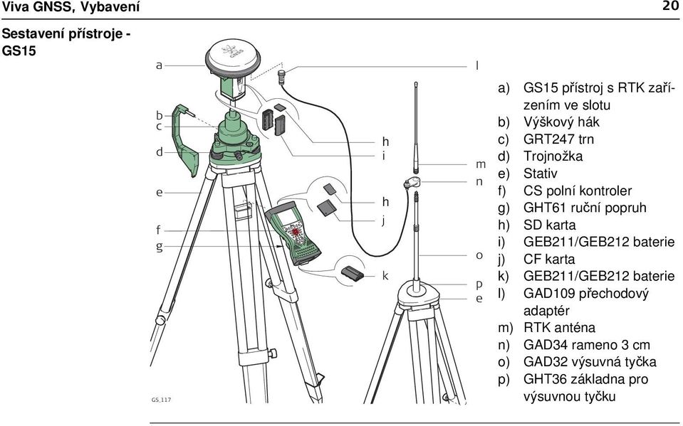 kontroler g) GHT61 ruční popruh h) SD karta i) GEB211/GEB212 baterie j) CF karta k) GEB211/GEB212 baterie