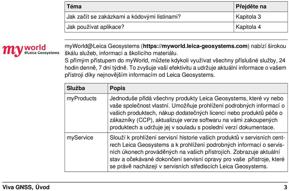 To zvyšuje vaší efektivitu a udržuje aktuální informace o vašem přístroji díky nejnovějším informacím od Leica Geosystems.