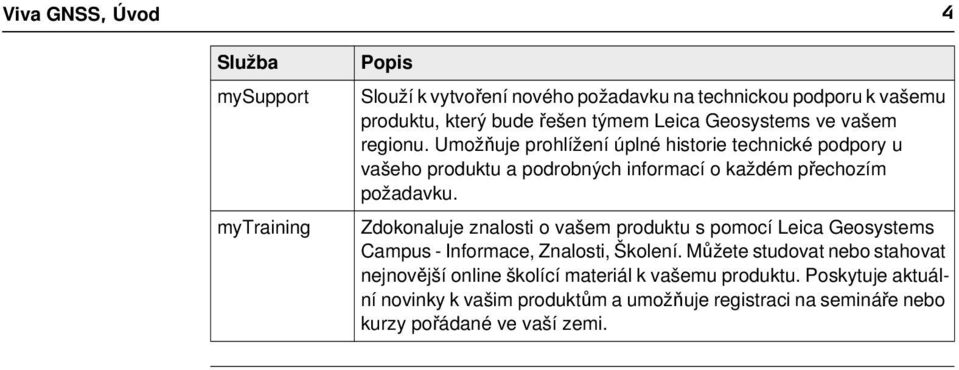 Umožňuje prohlížení úplné historie technické podpory u vašeho produktu a podrobných informací o každém přechozím požadavku.