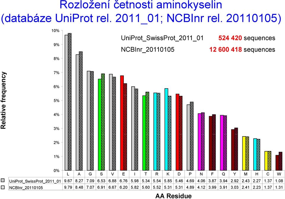 A G S V E I T R K D P N F Q Y M H C W UniProt_SwissProt_2011_01 9.67 8.27 7.09 6.53 6.88 6.76 5.98 5.34 5.54 5.85 5.46 4.69 4.