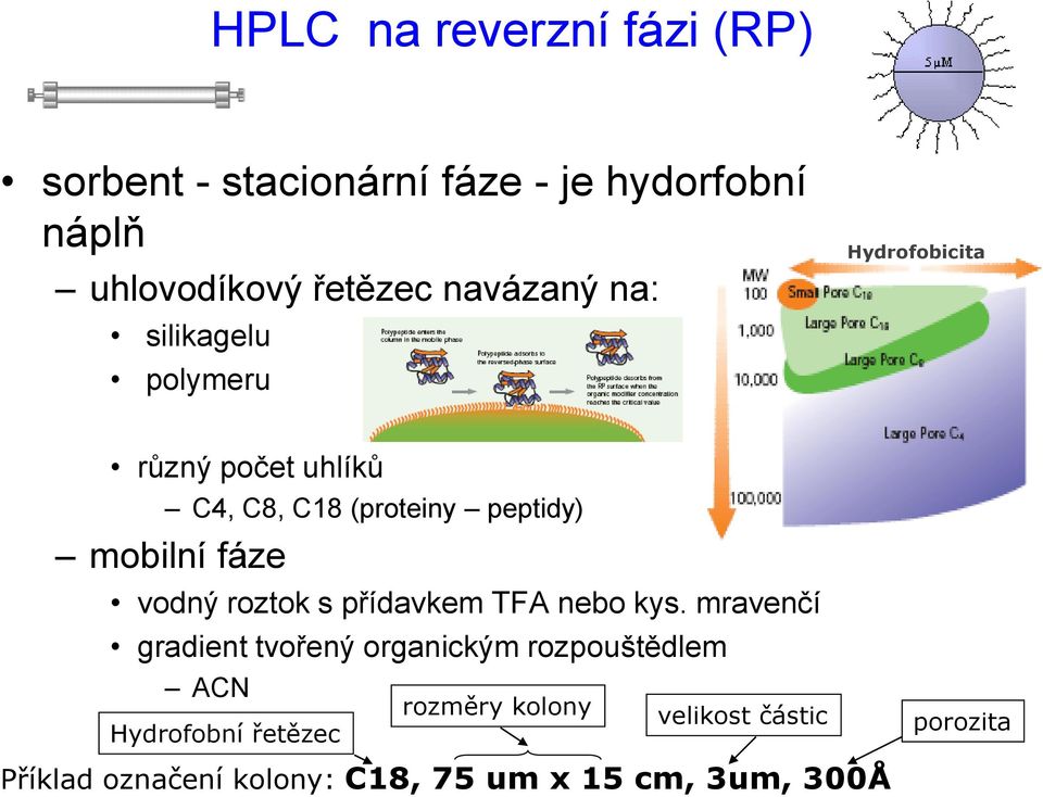 vodný roztok s přídavkem TFA nebo kys.