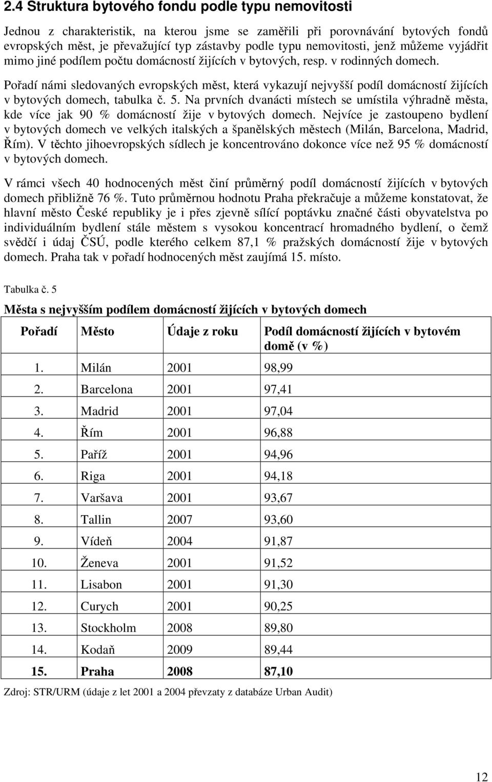 Pořadí námi sledovaných evropských měst, která vykazují nejvyšší podíl domácností žijících v bytových domech, tabulka č. 5.