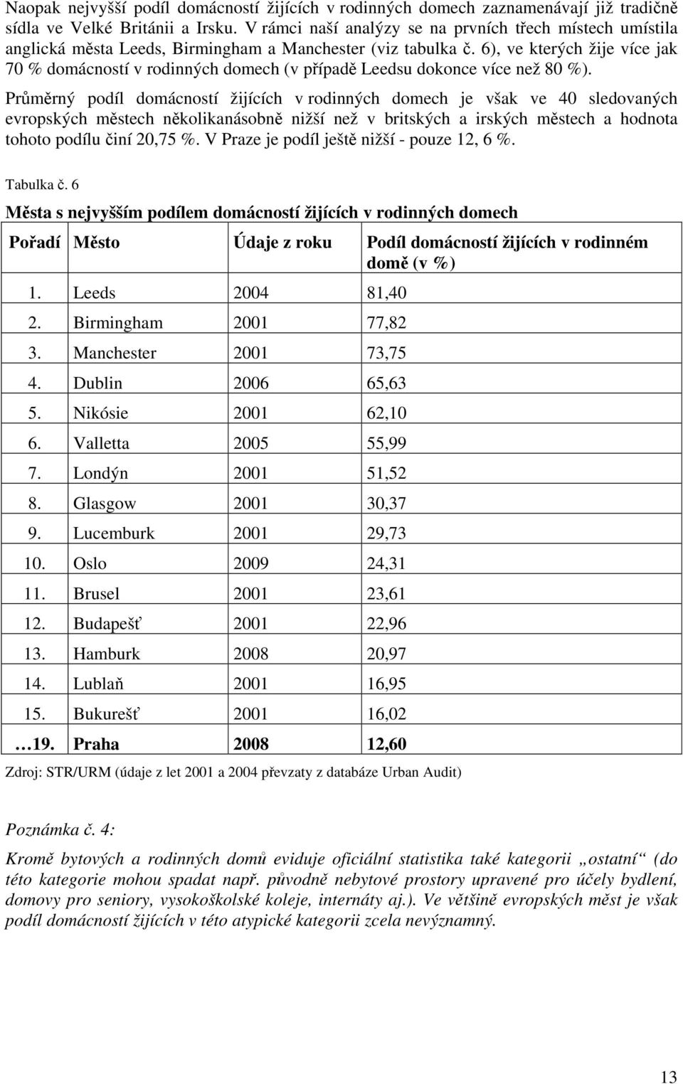 6), ve kterých žije více jak 70 % domácností v rodinných domech (v případě Leedsu dokonce více než 80 %).