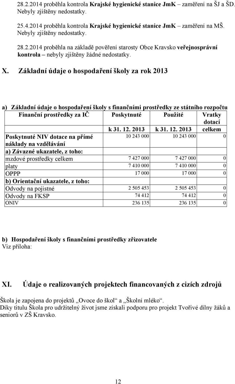 Základní údaje o hospodaření školy za rok 2013 a) Základní údaje o hospodaření školy s finančními prostředky ze státního rozpočtu Finanční prostředky za IČ Poskytnuté Použité Vratky dotací k 31. 12.