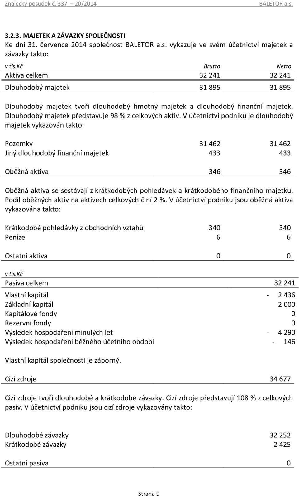 Dlouhodobý majetek představuje 98 % z celkových aktiv.