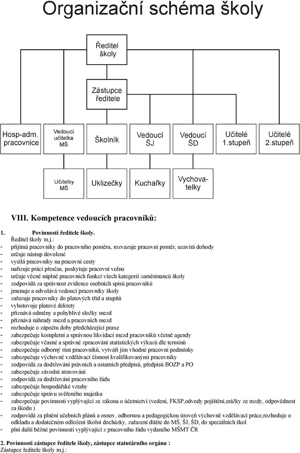 - určuje věcné náplně pracovních funkcí všech kategorií zaměstnanců školy - zodpovídá za správnost evidence osobních spisů pracovníků - jmenuje a odvolává vedoucí pracovníky školy - zařazuje