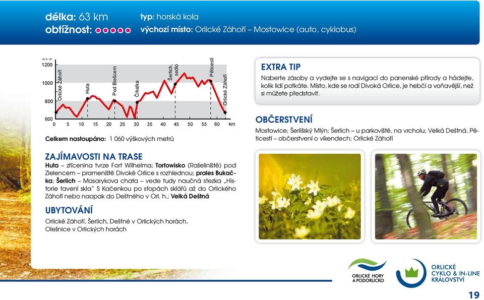 600 0 5 10 15 20 25 30 35 40 45 50 55 60 Celkem nastoupáno: 1 060 výškových metrů km občerstvení Mostowice; Šerlišský Mlýn; Šerlich u parkoviště, na vrcholu; Velká Deštná, Pěticestí občerstvení o