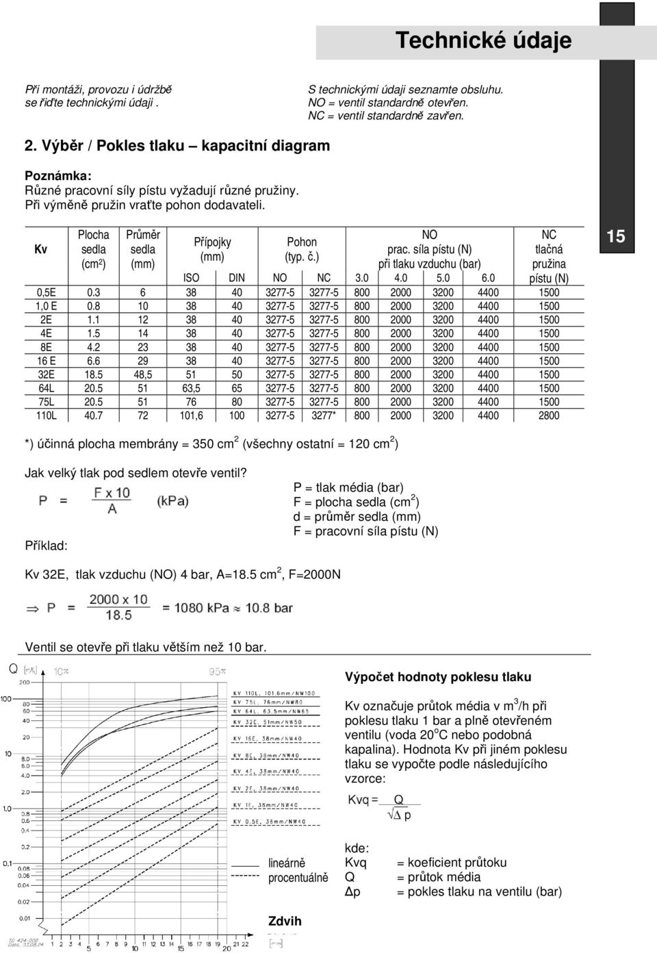Kv Plocha sedla (cm 2 ) Průměr sedla (mm) NO Přípojky Pohon prac. síla pístu (N) (mm) (typ. č.) při tlaku vzduchu (bar) ISO DIN NO NC 3.0 4.0 5.0 6.0 NC tlačná pružina pístu (N) 0,5E 0.