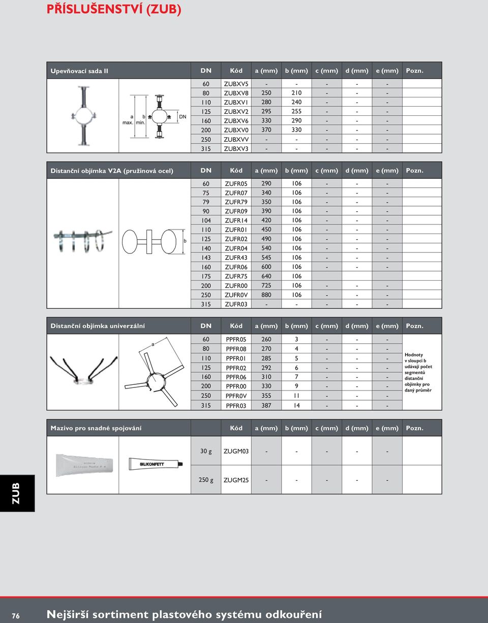 ocel) DN Kód a (mm) b (mm) c (mm) d (mm) e (mm) Pozn.