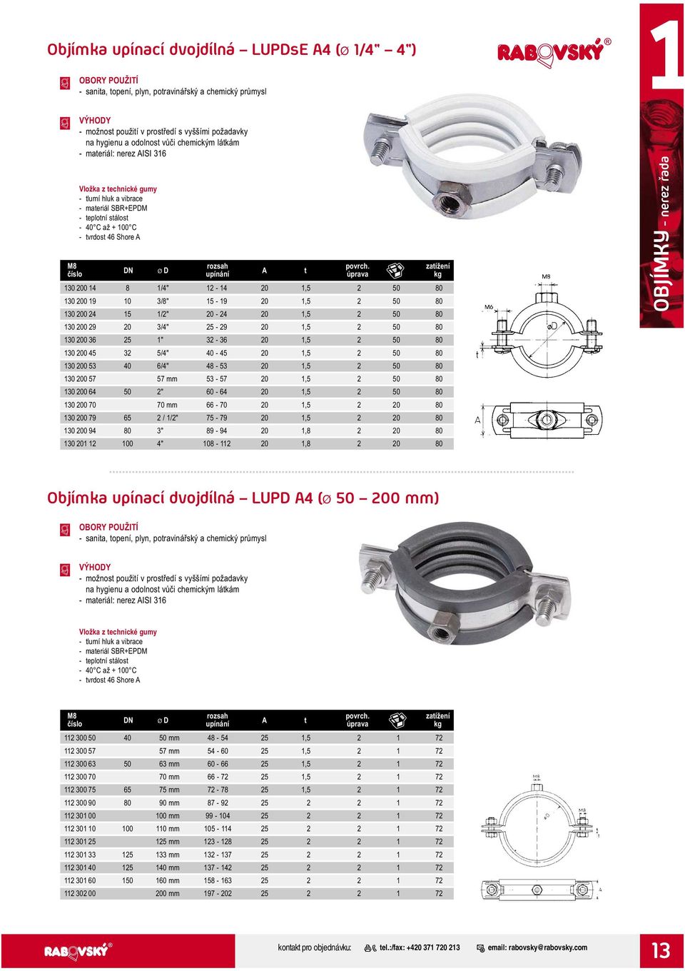 upínání 130 200 14 8 1/4" 12-14 20 1,5 2 50 80 130 200 19 10 3/8" 15-19 20 1,5 2 50 80 130 200 24 15 1/2" 20-24 20 1,5 2 50 80 130 200 29 20 3/4" 25-29 20 1,5 2 50 80 130 200 36 25 1" 32-36 20 1,5 2