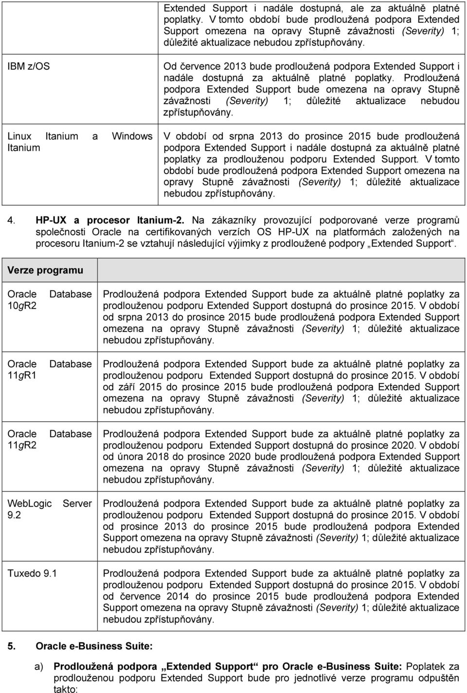 IBM z/os Linux Itanium a Windows Itanium Od července 2013 bude prodloužená podpora Extended Support i nadále dostupná za aktuálně platné poplatky.