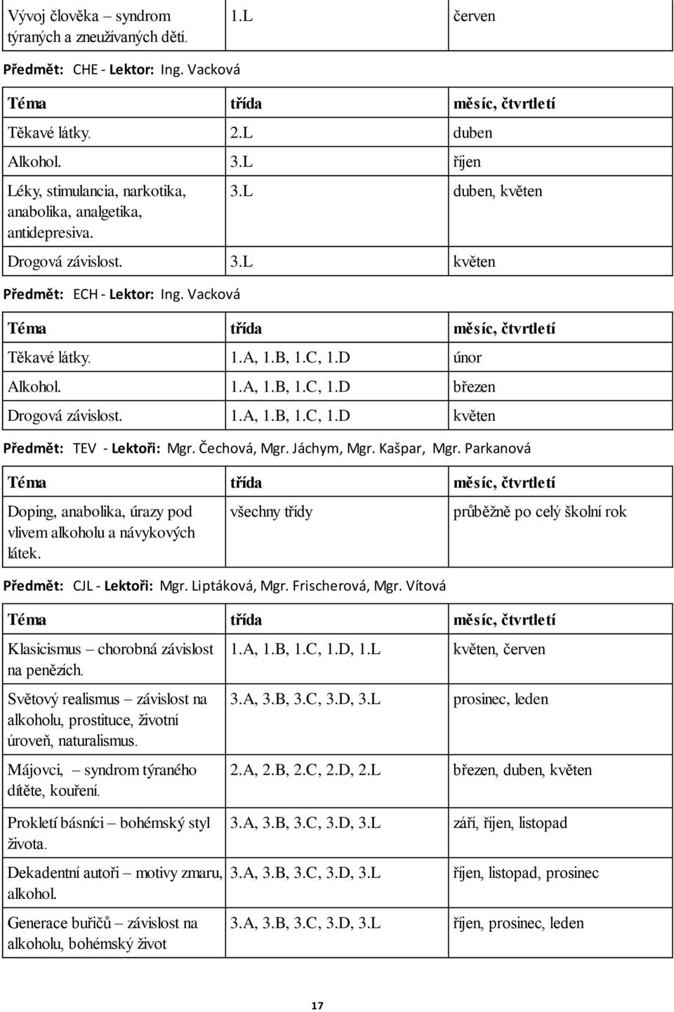 Vacková Téma třída měsíc, čtvrtletí Těkavé látky. 1.A, 1.B, 1.C, 1.D únor Alkohol. 1.A, 1.B, 1.C, 1.D březen Drogová závislost. 1.A, 1.B, 1.C, 1.D květen Předmět: TEV - Lektoři: Mgr. Čechová, Mgr.