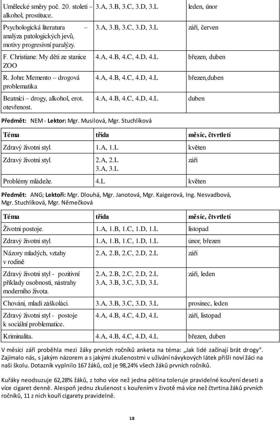 L 4.A, 4.B, 4.C, 4.D, 4.L 4.A, 4.B, 4.C, 4.D, 4.L leden, únor září, červen březen, duben březen,duben duben Předmět: NEM - Lektor: Mgr. Musilová, Mgr.