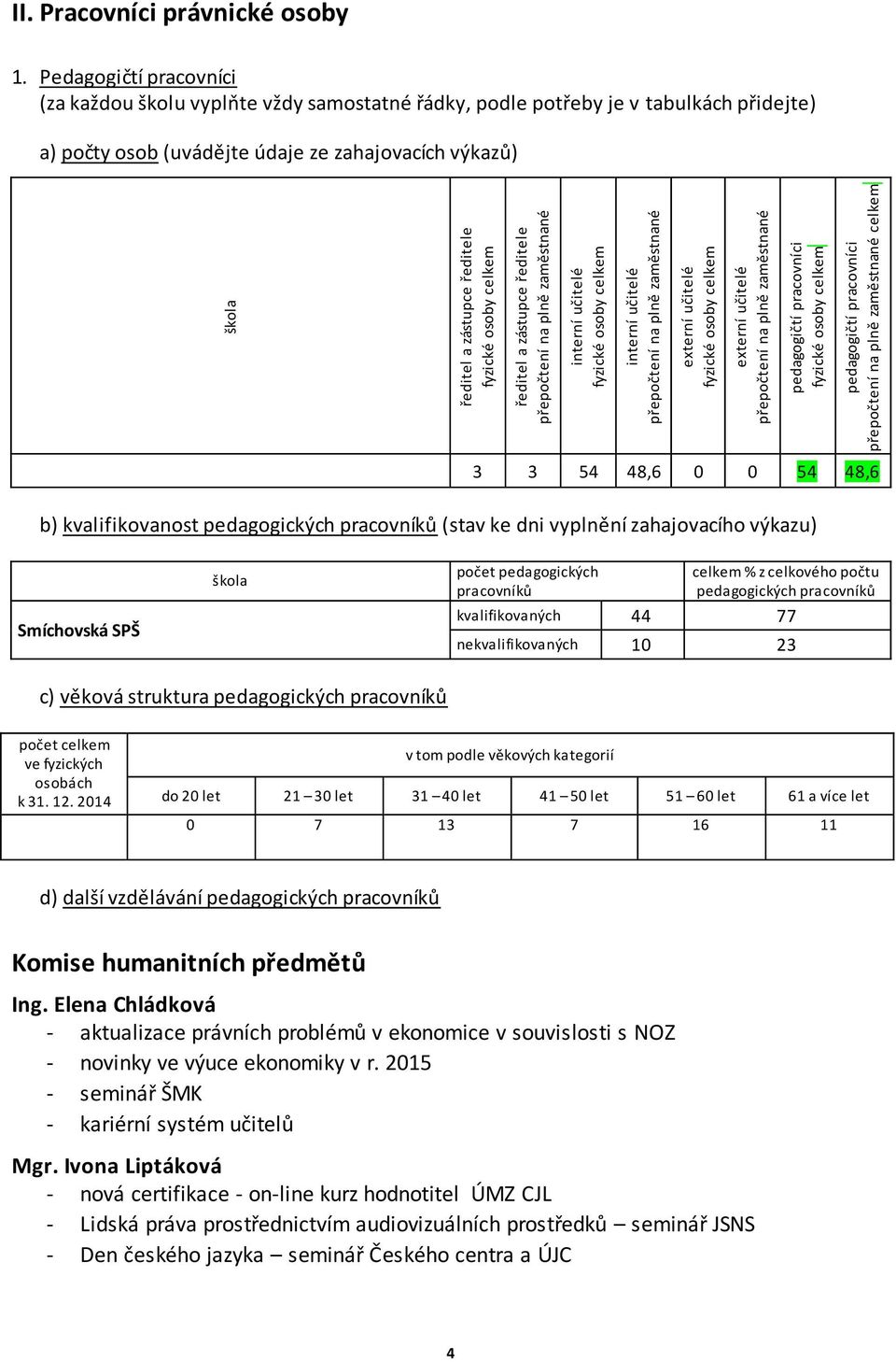 Pracovníci právnické osoby 1.