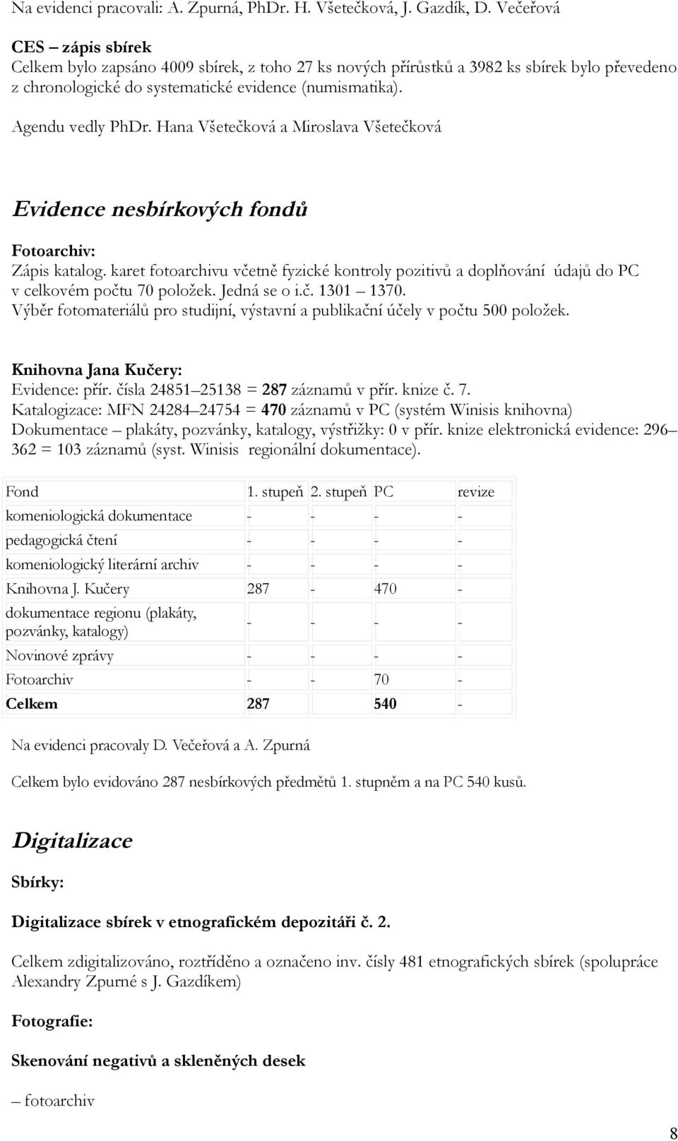 Hana Všetečková a Miroslava Všetečková Evidence nesbírkových fondů Fotoarchiv: Zápis katalog. karet fotoarchivu včetně fyzické kontroly pozitivů a doplňování údajů do PC v celkovém počtu 70 položek.