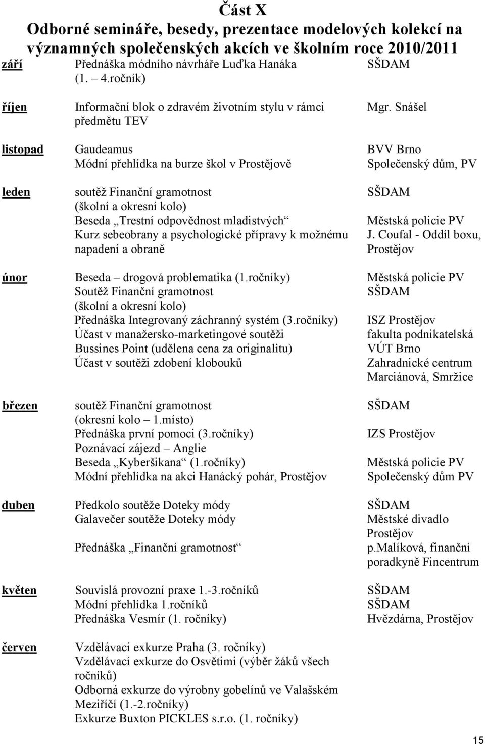 Snášel předmětu TEV listopad Gaudeamus BVV Brno Módní přehlídka na burze škol v Prostějově Společenský dům, PV leden soutěž Finanční gramotnost SŠDAM (školní a okresní kolo) Beseda Trestní