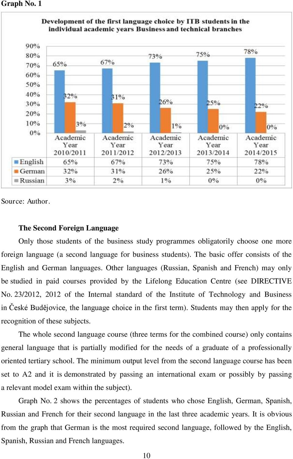 Other languages (Russian, Spanish and French) may only be studied in paid courses provided by the Lifelong Education Centre (see DIRECTIVE No.