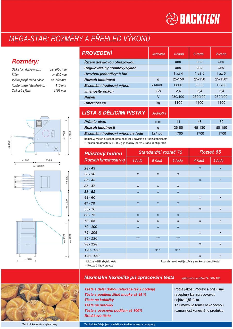 hmotnosti g 25-150 25-150 25-150* Maimální hodinový výkon ks/hod 6800 8500 10200 Jmenovitý příkon kw 2,4 2,4 2,4 Napětí V 230/400 230/400 230/400 Hmotnost ca.