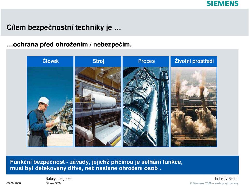 Človek Stroj Proces Životní prostředí Funkční bezpečnost -