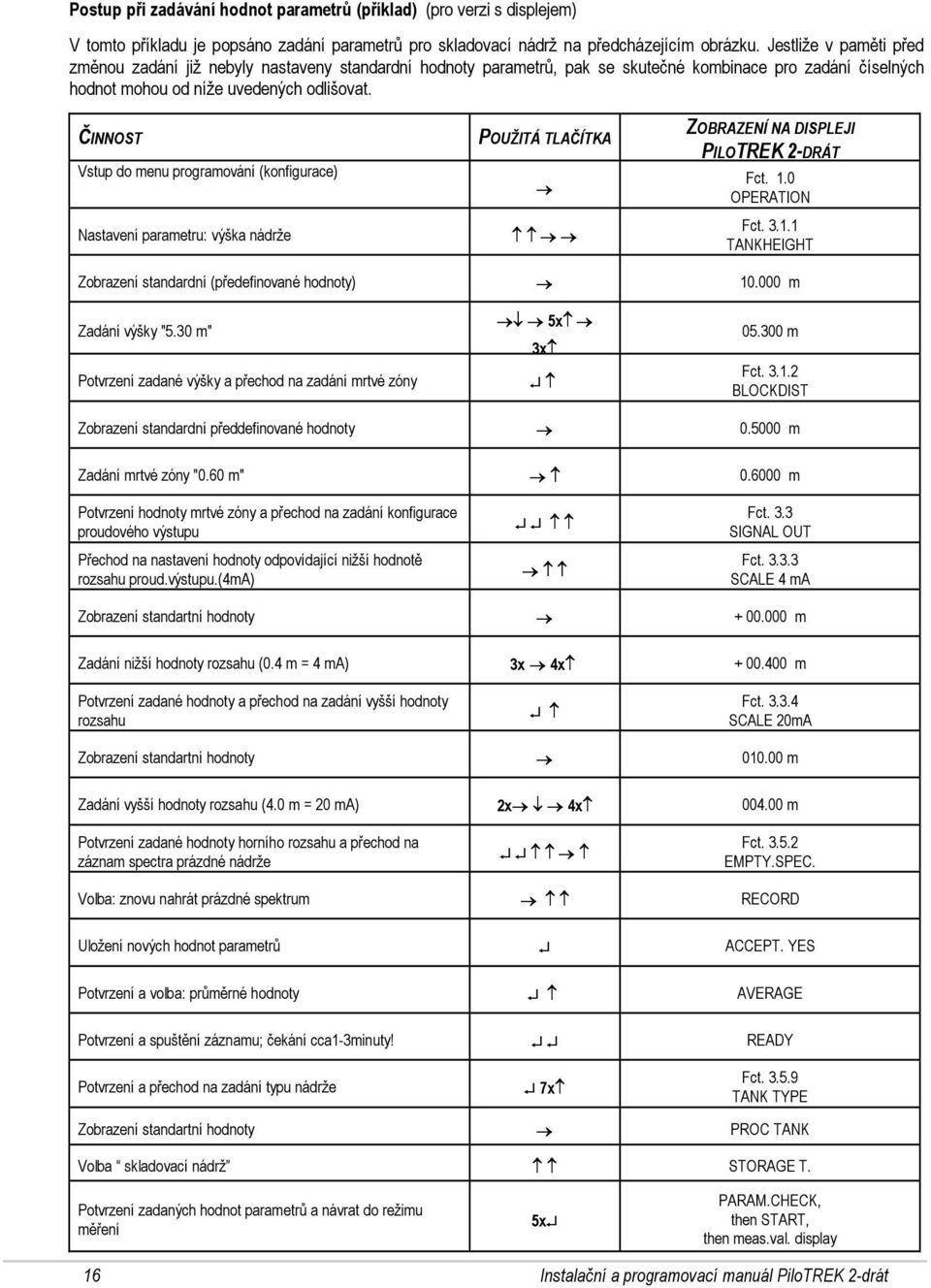 ČINNOST Vstup do menu programování (konfigurace) Nastavení parametru: výška nádrže POUŽITÁ TLAČÍTKA ZOBRAZENÍ NA DISPLEJI PILOTREK 2-DRÁT Fct. 1.