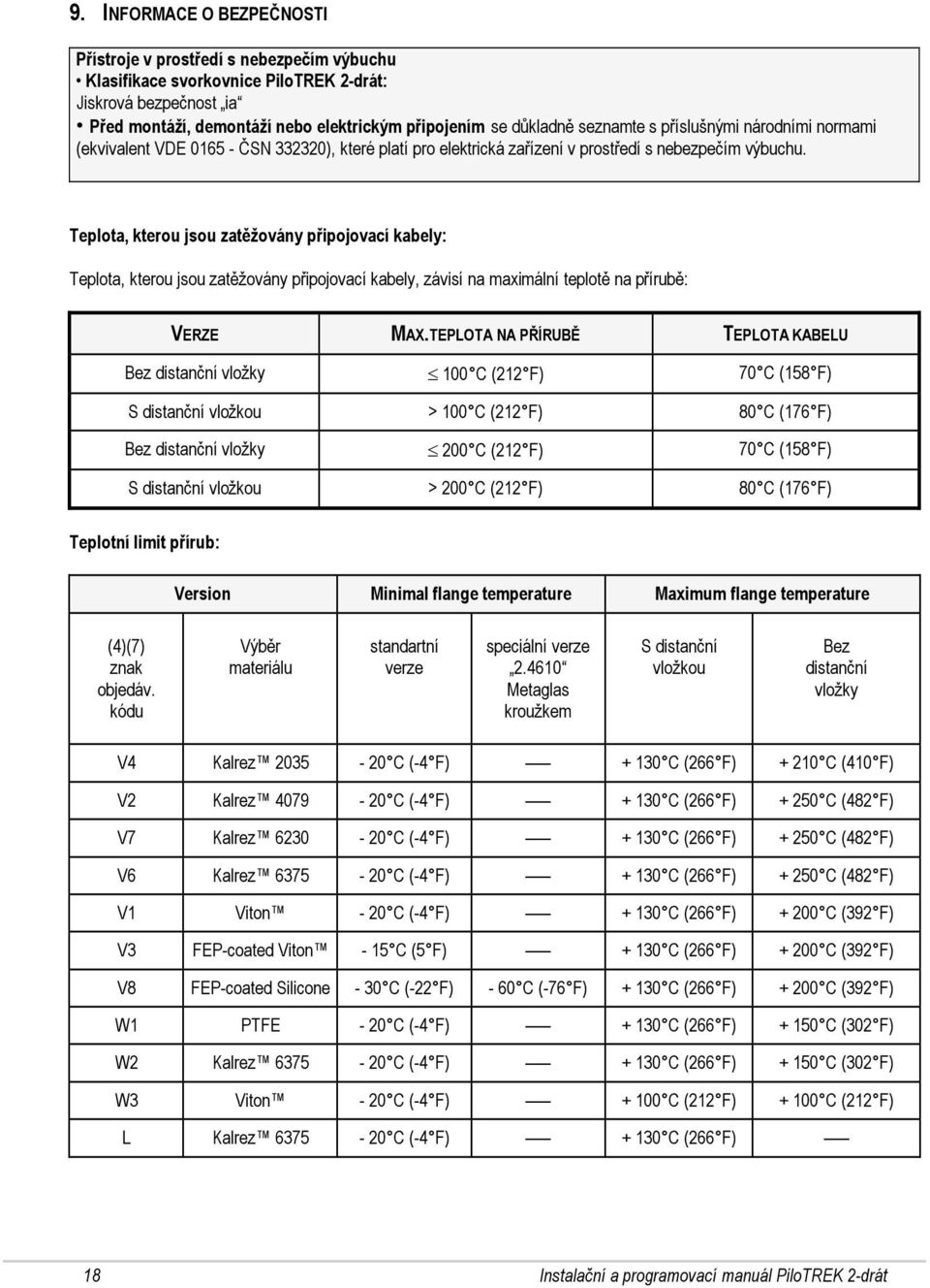 Teplota, kterou jsou zatěžovány připojovací kabely: Teplota, kterou jsou zatěžovány připojovací kabely, závisí na maximální teplotě na přírubě: VERZE MAX.