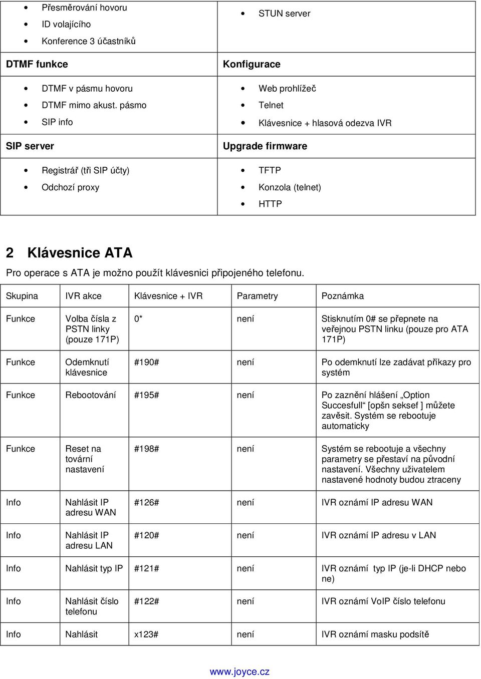 ATA Pro operace s ATA je možno použít klávesnici připojeného telefonu.