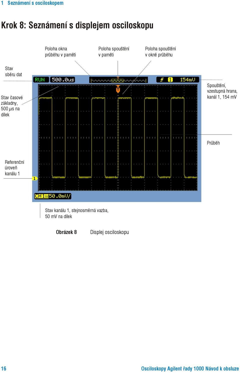 na dílek Spouštění, vzestupná hrana, kanál 1, 154 mv Průběh Referenční úroveň kanálu 1 Stav kanálu 1,