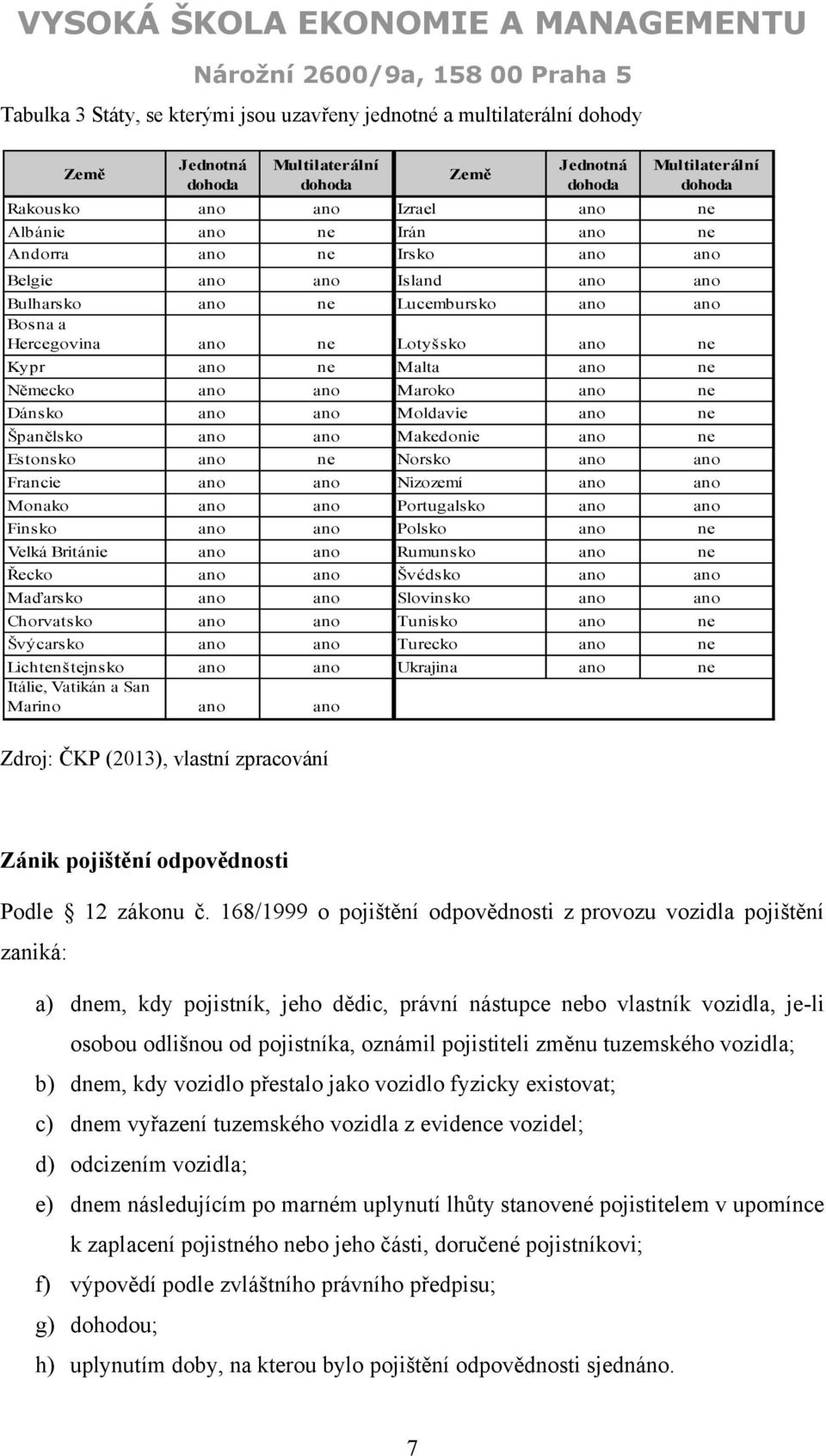 Maroko ano ne Dánsko ano ano Moldavie ano ne Španělsko ano ano Makedonie ano ne Estonsko ano ne Norsko ano ano Francie ano ano Nizozemí ano ano Monako ano ano Portugalsko ano ano Finsko ano ano