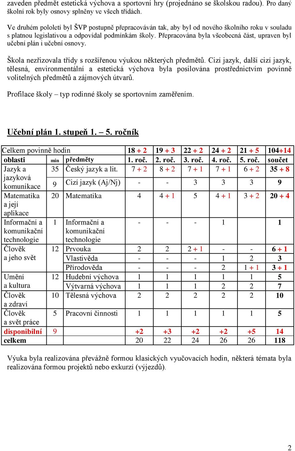 Přepracována byla všeobecná část, upraven byl učební plán i učební osnovy. Škola nezřizovala třídy s rozšířenou výukou některých předmětů.