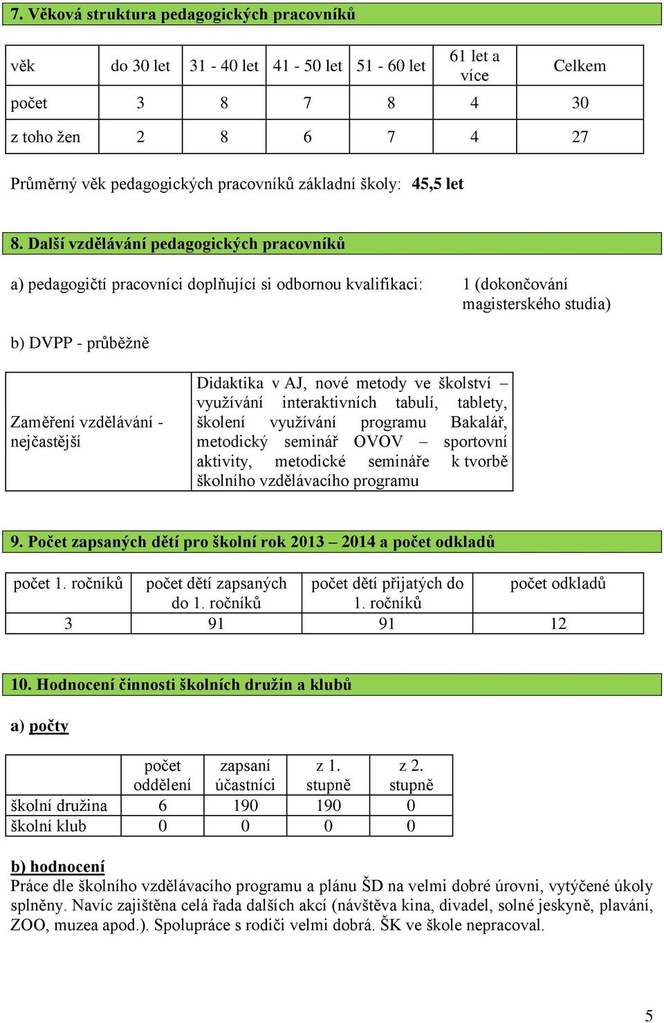 Další vzdělávání pedagogických pracovníků a) pedagogičtí pracovníci doplňující si odbornou kvalifikaci: 1 (dokončování magisterského studia) b) DVPP - průběžně Zaměření vzdělávání - nejčastější