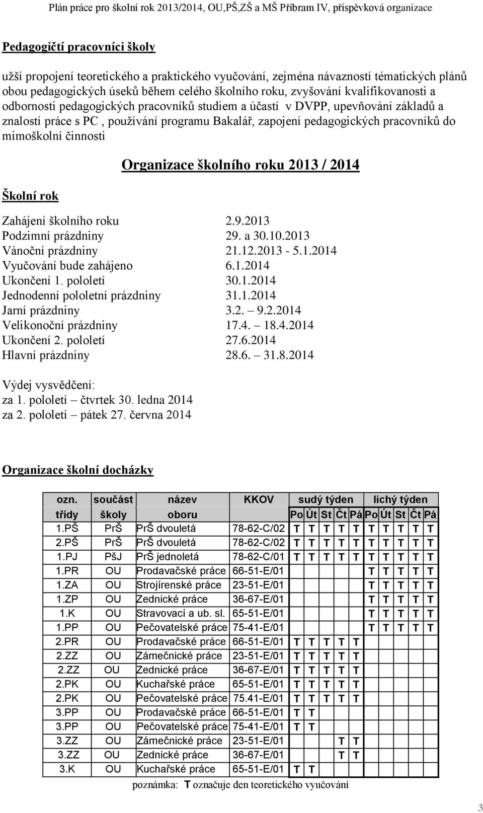 rok Organizace školního roku 2013 / 2014 Zahájení školního roku 2.9.2013 Podzimní prázdniny 29. a 30.10.2013 Vánoční prázdniny 21.12.2013-5.1.2014 Vyučování bude zahájeno 6.1.2014 Ukončení 1.