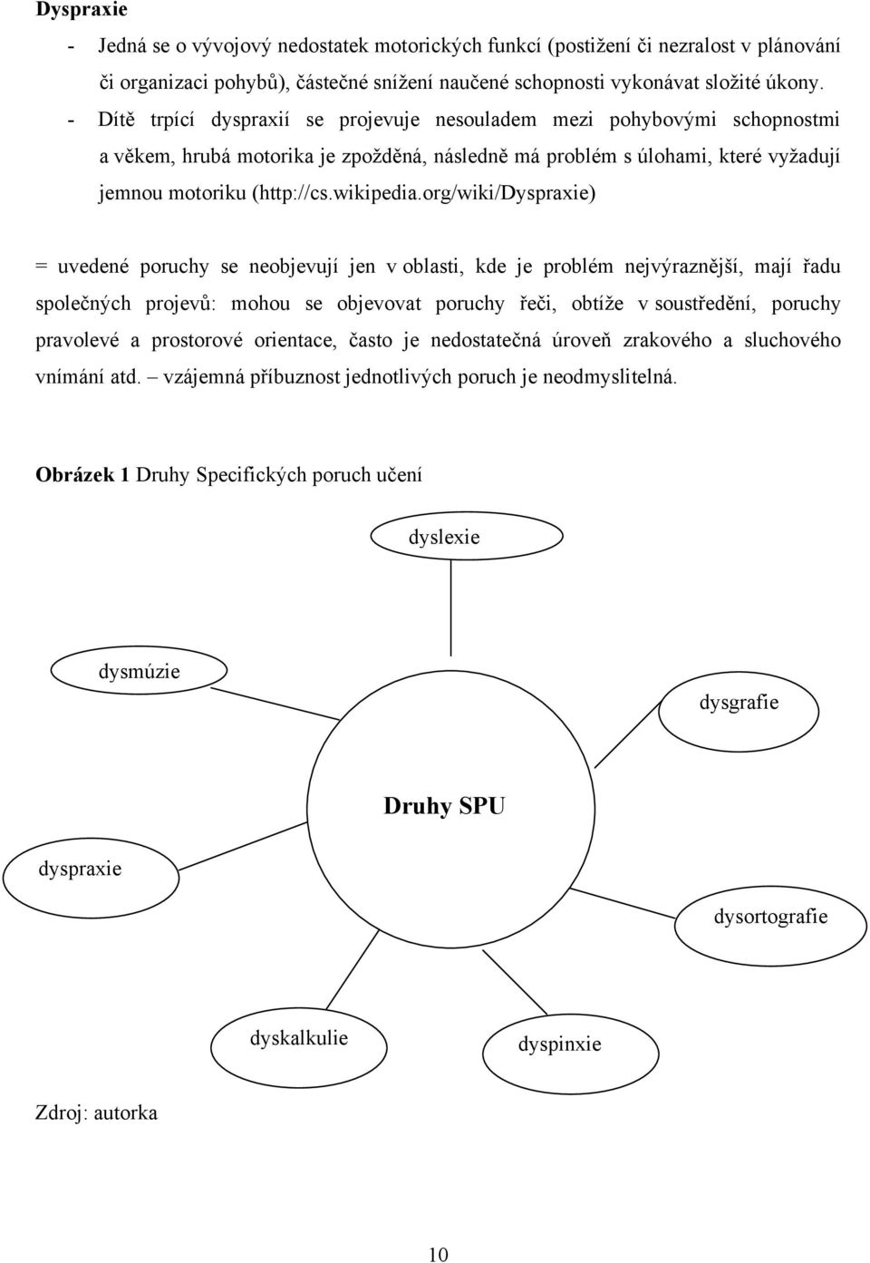 org/wiki/dyspraxie) = uvedené poruchy se neobjevují jen v oblasti, kde je problém nejvýraznější, mají řadu společných projevů: mohou se objevovat poruchy řeči, obtíţe v soustředění, poruchy pravolevé