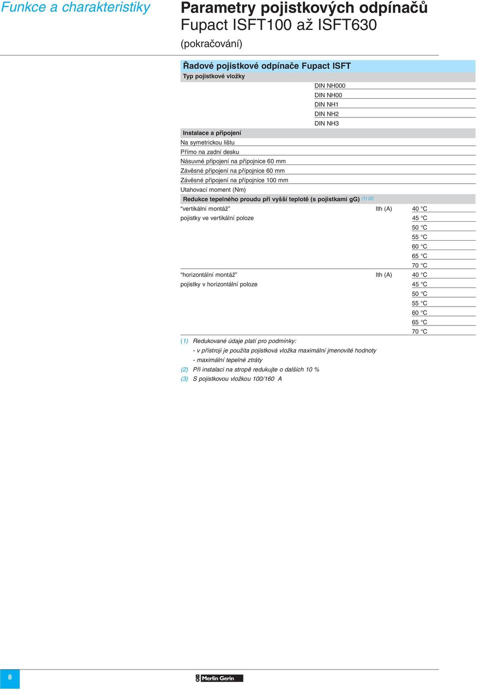 moment (Nm) Redukce tepelného proudu při vyšší teplotě (s pojistkami gg) (1) (2) vertikální montáž Ith (A) 40 C pojistky ve vertikální poloze 45 C 50 C 55 C 60 C 65 C 70 C horizontální montáž Ith (A)